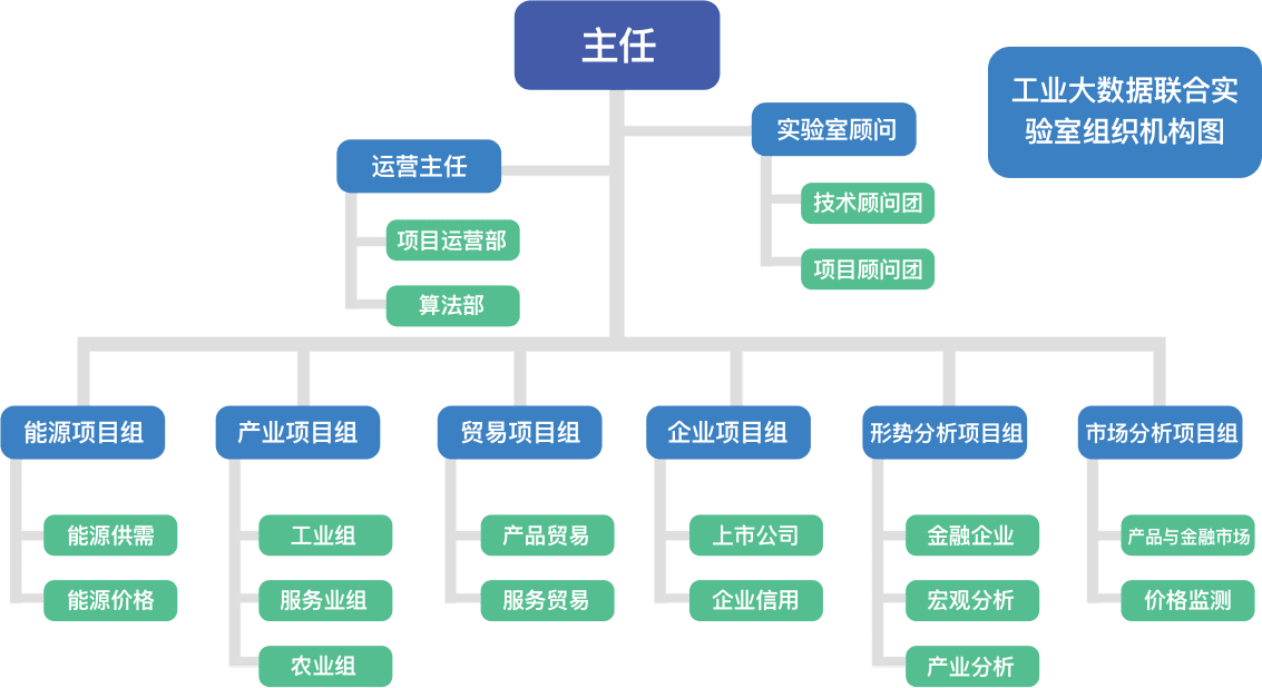 聯(lián)合實(shí)驗(yàn)室機(jī)構(gòu)圖.png